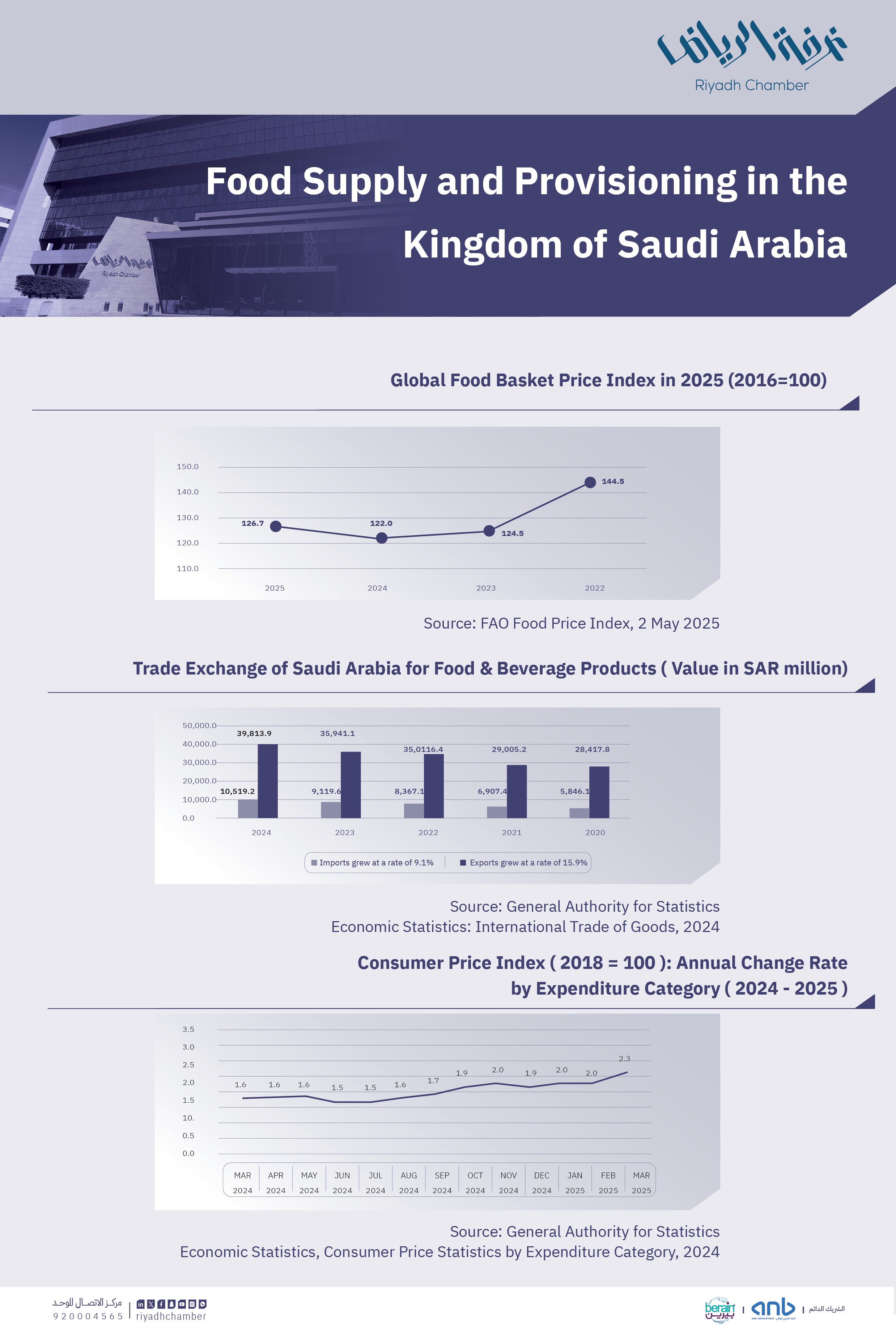 Food Supply and Provisioning in the Kingdom of Saudi Arabia